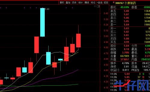“不老藥”又爆發(fā)了，無懼A股調(diào)整！龍頭11個(gè)交易日翻倍，這些公司也在涉足