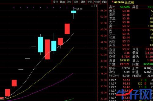 “不老藥”又爆發(fā)了，無懼A股調(diào)整！龍頭11個(gè)交易日翻倍，這些公司也在涉足