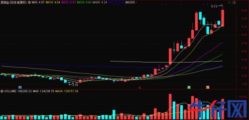 “一瓶水”造就“黑馬”,龍頭已連續(xù)三漲停!資金正熱炒這些概念標(biāo)的,“順風(fēng)車”還有沒有?