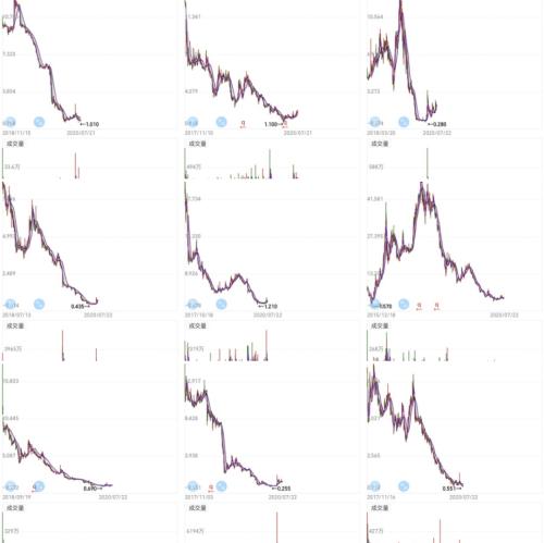 網貸平臺員工:我的財務自由夢,驚醒于上市前夜|棱鏡
