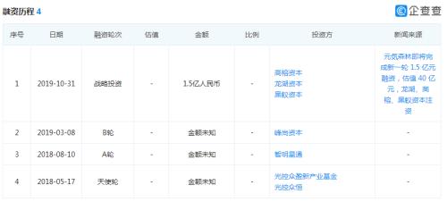 元気森林爆紅背后：做游戲的干起賣飲料的活，20億美元估值被指虛高