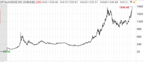 美元頹了!金價創歷史新高,三大利好加持,貴金屬行情升級
