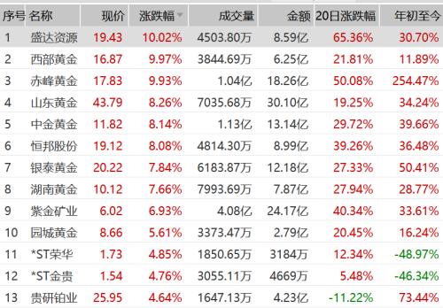 美元頹了!金價創歷史新高,三大利好加持,貴金屬行情升級