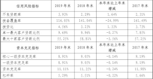 大股東深陷法律糾紛 大連銀行1億股“85折”甩賣(mài)