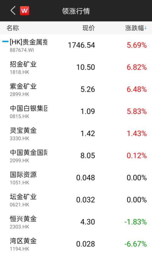 根本停不下來！黃金攻破2070，白銀單日大漲7%，眾投行紛紛上調(diào)目標價