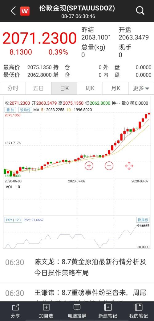 根本停不下來！黃金攻破2070，白銀單日大漲7%，眾投行紛紛上調(diào)目標價