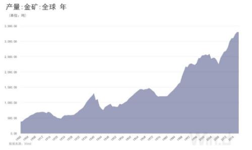 根本停不下來！黃金攻破2070，白銀單日大漲7%，眾投行紛紛上調(diào)目標價