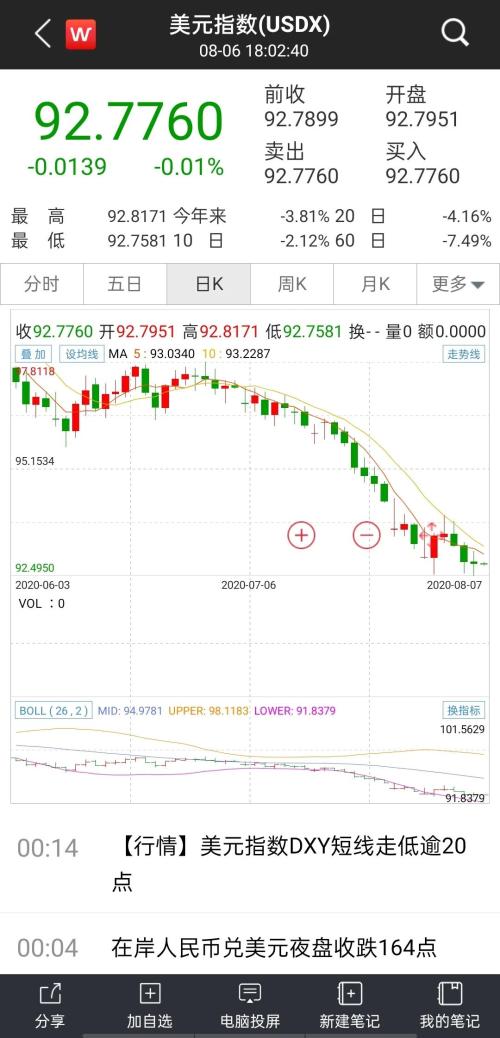 根本停不下來！黃金攻破2070，白銀單日大漲7%，眾投行紛紛上調(diào)目標價