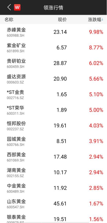 根本停不下來！黃金攻破2070，白銀單日大漲7%，眾投行紛紛上調(diào)目標價