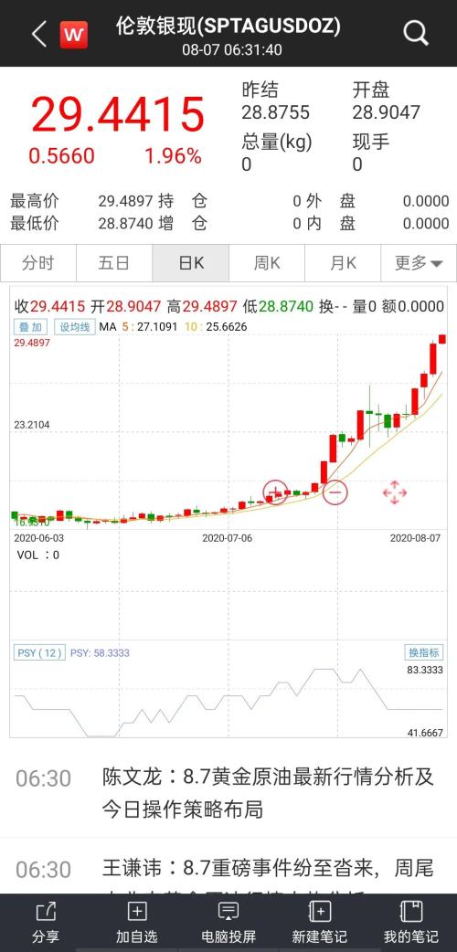 根本停不下來！黃金攻破2070，白銀單日大漲7%，眾投行紛紛上調(diào)目標價