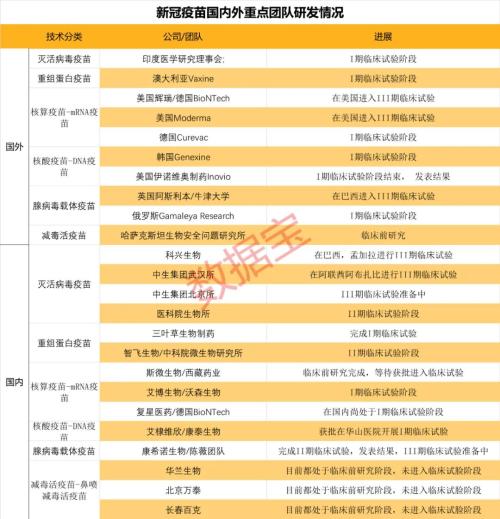 新冠疫苗股業績搶先看，近半數凈利下滑，3倍牛股預虧近億元！疫苗上市公司研發進度全曝光