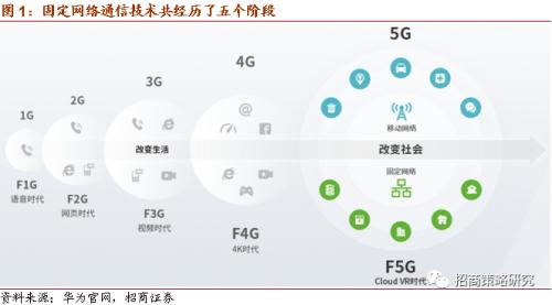 【招商策略】華為25億加碼F5G,關注全光產業與工業互聯網——科技前沿及新產業觀察周報(0811)
