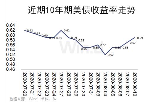 黃金單日跌近6%退守1900美元，三大因素引發巨震