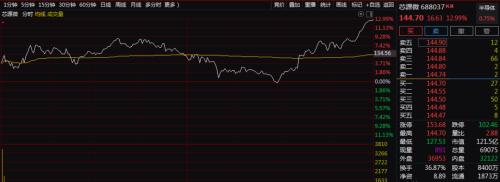 華為塔山計劃刷屏！扶持2萬億產業鏈，16家公司搶先入局？最新！華為再有大動作，參與成立私募股權基金