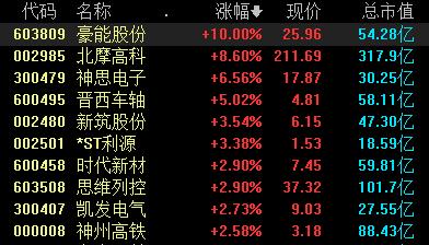 “基建狂魔”帶著他的高鐵又來了！