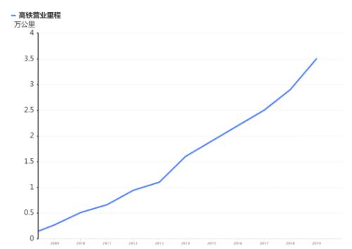 “基建狂魔”帶著他的高鐵又來了！