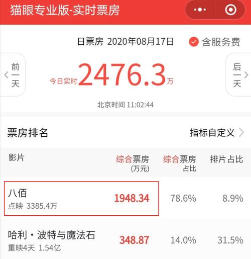《八佰》火了,《姜子牙》定檔!“意念漲停”的影視股表現太意外…