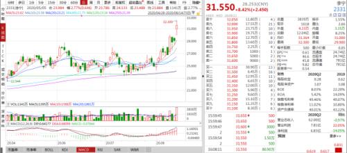 李寧、安踏創新高,服裝業終于笑了!