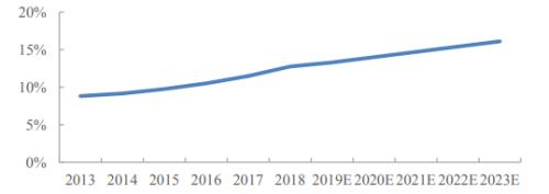 李寧、安踏創新高,服裝業終于笑了!