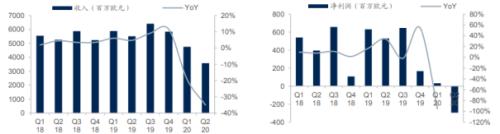 李寧、安踏創新高,服裝業終于笑了!