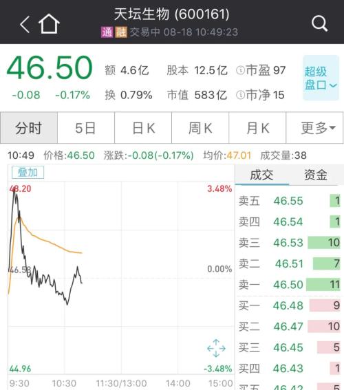 大利好！國(guó)產(chǎn)新冠疫苗預(yù)計(jì)年內(nèi)上市，兩針不到1000元，這些A股又瘋漲