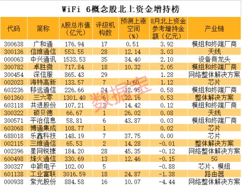 秘密測試！谷歌大動作，在17個地區測試6GHz網絡，WiFi 6風口來了？外資加倉的概念股曝光
