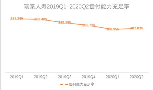 瑞泰人壽再被監(jiān)管層點名 成立十六年幾無盈利