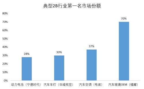 三分天下還是一家獨大？電商快遞終局猜想（上） | 國君交運