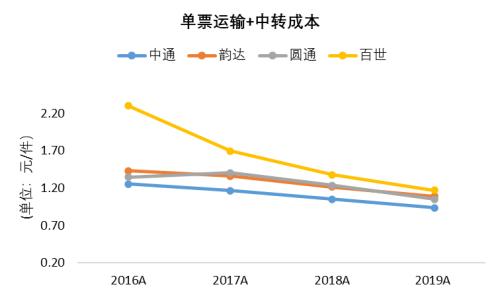 三分天下還是一家獨大？電商快遞終局猜想（上） | 國君交運