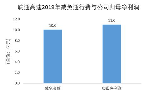 三分天下還是一家獨大？電商快遞終局猜想（上） | 國君交運