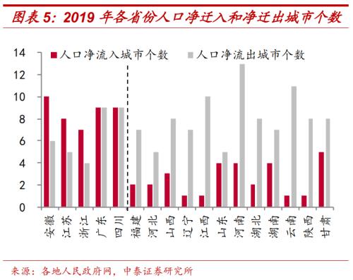 時代變局！中國城市人口即將大洗牌！| 米筐原創