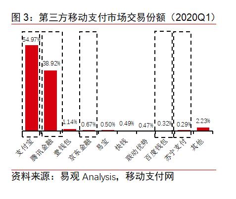 BATJ+TMD：互聯(lián)網(wǎng)流量巨頭的金融版圖