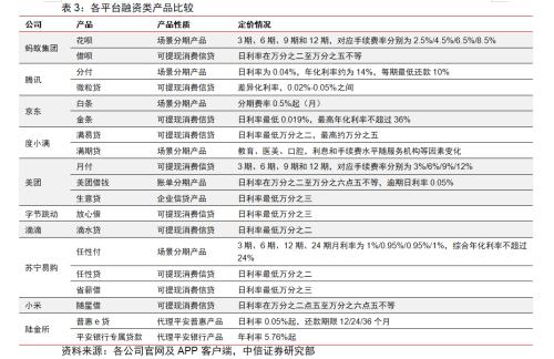 BATJ+TMD：互聯(lián)網(wǎng)流量巨頭的金融版圖
