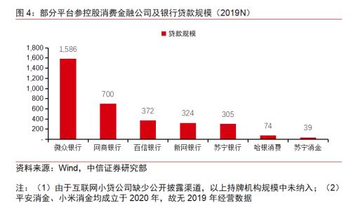 BATJ+TMD：互聯(lián)網(wǎng)流量巨頭的金融版圖