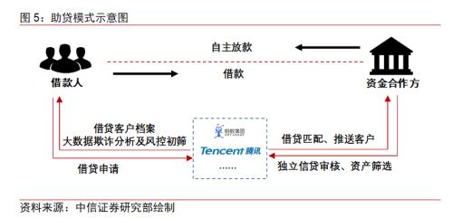 BATJ+TMD：互聯(lián)網(wǎng)流量巨頭的金融版圖