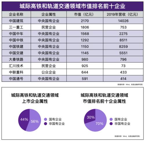 我們盤了500家新基建企業,最核心的干貨都在這里了!