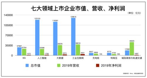 我們盤了500家新基建企業,最核心的干貨都在這里了!