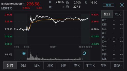 全球CEO辭職，沃爾瑪成新買家！TikTok美國業務出售，即將公布最終答案