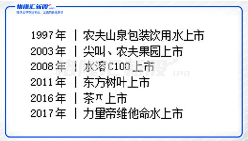 娃哈哈松口上市背后,三十年打不完的“水”仗