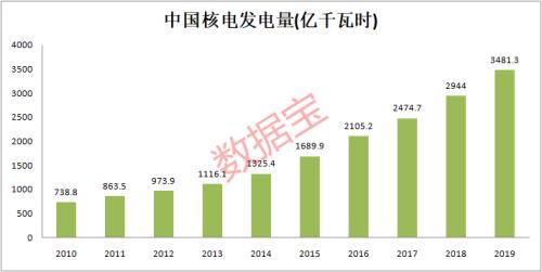 兩個萬億富豪有大計劃！比爾·蓋茨聯(lián)手巴菲特，計劃建造幾百座小型核電站！資金加倉的概念股出爐