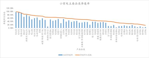 離年輕人更近的小家電,離天花板還有多遠(yuǎn)?