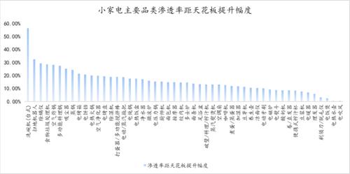 離年輕人更近的小家電,離天花板還有多遠(yuǎn)?