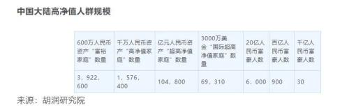 剛剛出爐！猛增1.5萬億，私行財富大爆發！“一哥”2.5萬億最牛，更有大漲26%！最新排名來了，網友