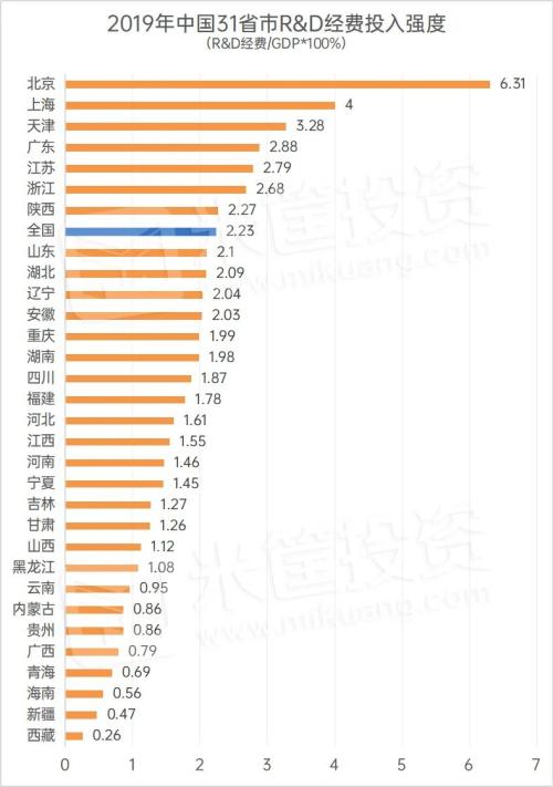 西安擊敗深圳！決定城市未來的關鍵，找到了！| 米筐原創