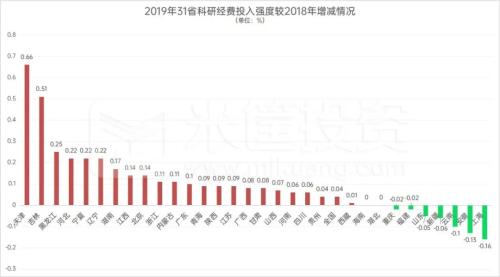 西安擊敗深圳！決定城市未來的關鍵，找到了！| 米筐原創