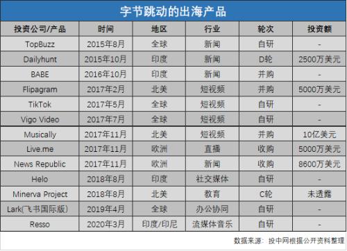 48小時(shí)后,《TikTok去哪兒》第二季來了