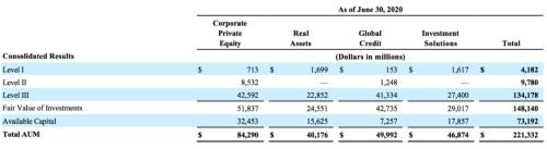 凱雷也來了!巨頭交鋒,超200家機構(gòu)下注,這個萬億賽道大爆發(fā)