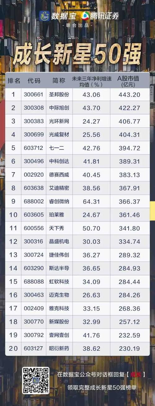 一文打盡潛力牛股,四大主線挖掘下半年投資機(jī)會(huì)!國(guó)家隊(duì)與外資抱團(tuán)它們(文末有彩蛋)