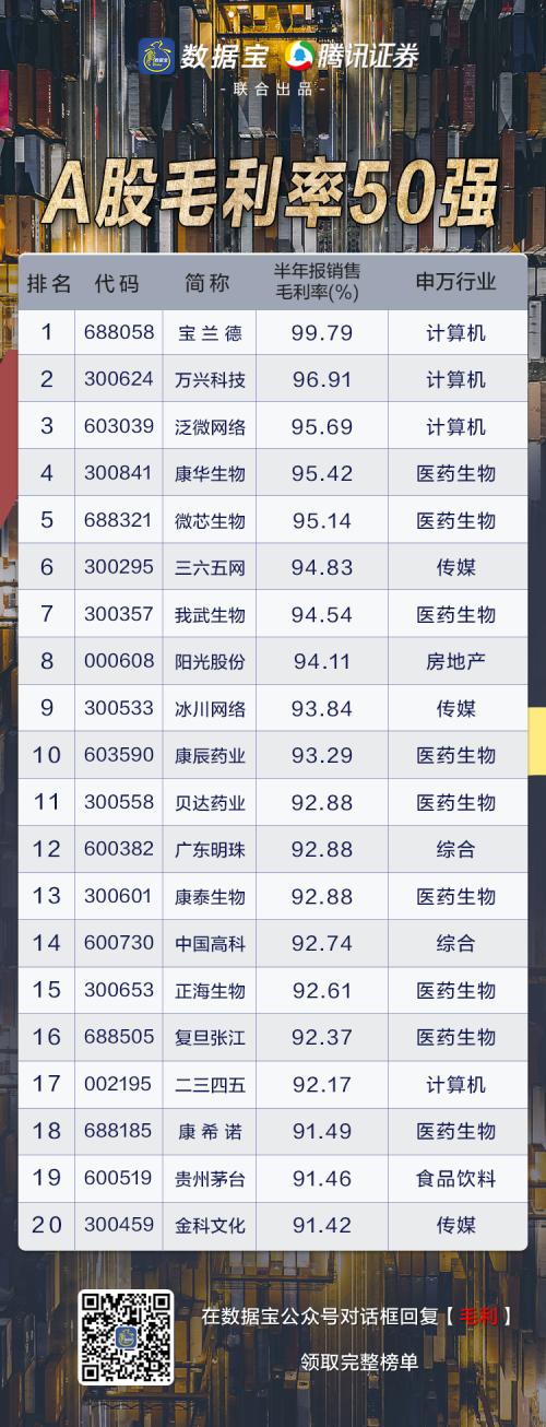 一文打盡潛力牛股,四大主線挖掘下半年投資機(jī)會(huì)!國(guó)家隊(duì)與外資抱團(tuán)它們(文末有彩蛋)