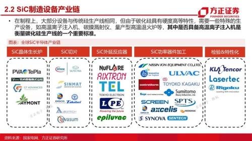 第三代半導體:研究框架